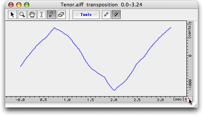 La fen&ecirc;tre d'&eacute;dition