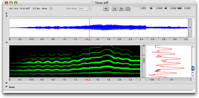 Sonagramme et spectre
