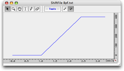 Bpf pilotant le d&eacute;calage en fr&eacute;quence