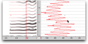 L'outil harmonique sur le septi&egrave;me partiel