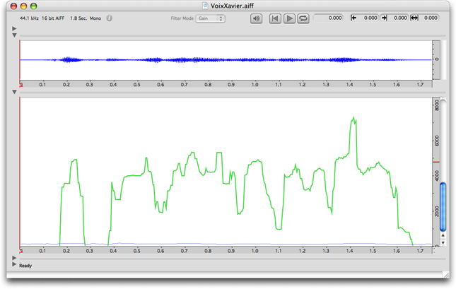 VUV sur le sonagramme cach&eacute; (avec F0)
