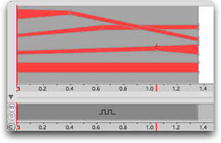 Bandes modifi&eacute;es