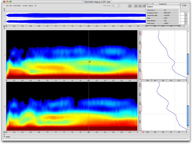 Sonagramme &ldquo;True Envelope&rdquo; d'un son de clarinette