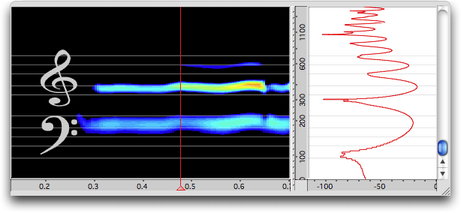 La grille de port&eacute;e (&ldquo;Staff Grid&rdquo;) sur un sonagramme logarithmique