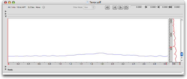 F0 sur le sonagramme cach&eacute;
