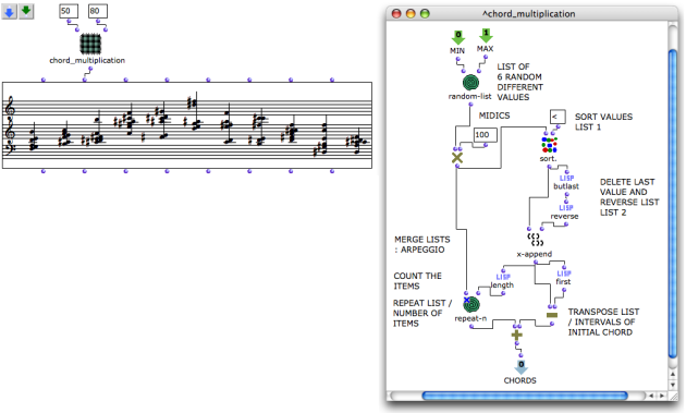 A chord multiplication patch has been embedded as an abstraction inside a patch. The resulting chord sequence is visualised and integrated in a "higherlevel" process