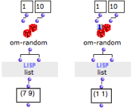 Om-random returns a random number between a minimum and a maximum value.