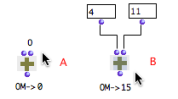 An addition with and without the default values of OM+