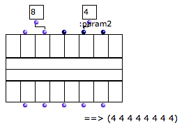 The constant value is repeated for all the components.