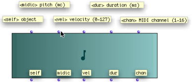 A note box has five inlets and outlets, a "self", and four other inlets, which correspond to the usual musical features or parameters of a note : midicents &ndash; pitch &ndash;, velocity &ndash; dynamics &ndash;, duration, midi channel.